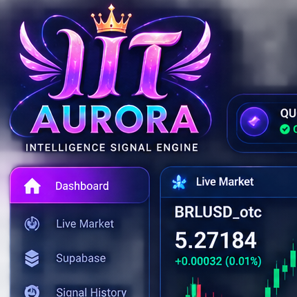 IIT Aurora